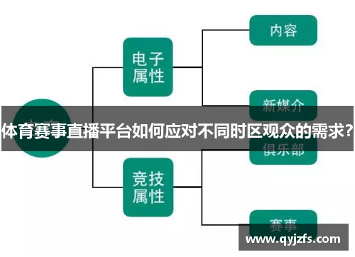 体育赛事直播平台如何应对不同时区观众的需求？